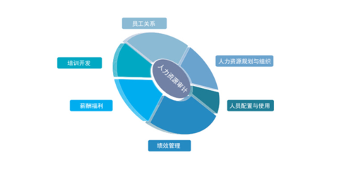 華博咨詢(xún) 以創(chuàng)新管理模式與人力資源咨詢(xún)服務(wù)賦能企業(yè)發(fā)展