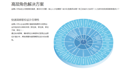 人力資源管理咨詢 賦能企業(yè)發(fā)展的關(guān)鍵支柱