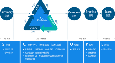 企業(yè)管理咨詢中心信息化學(xué)習(xí)平臺(tái) 合肥培訓(xùn)驅(qū)動(dòng)人力資源發(fā)展